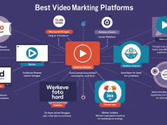 The Best Video Marketing Platforms