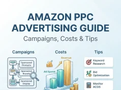 Amazon PPC Advertising Guide: Campaigns, Costs & Tips Amazon PPC Advertising Guide