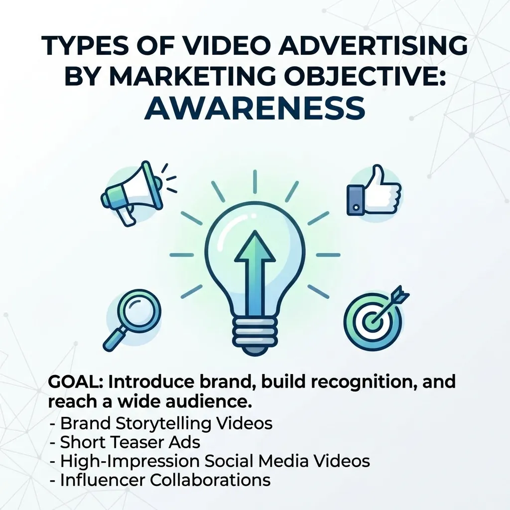 Types of Video Advertising