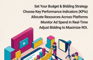 Video Advertising Strategy: A Complete Guide to Creating High-Performing Video Ad Campaigns Video Advertising Strategy Complete Guide